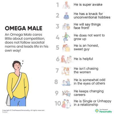 omega male|male omega anatomy.